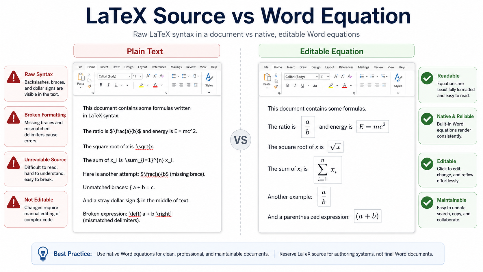 Comparison of raw LaTeX text and a formatted editable equation in Word