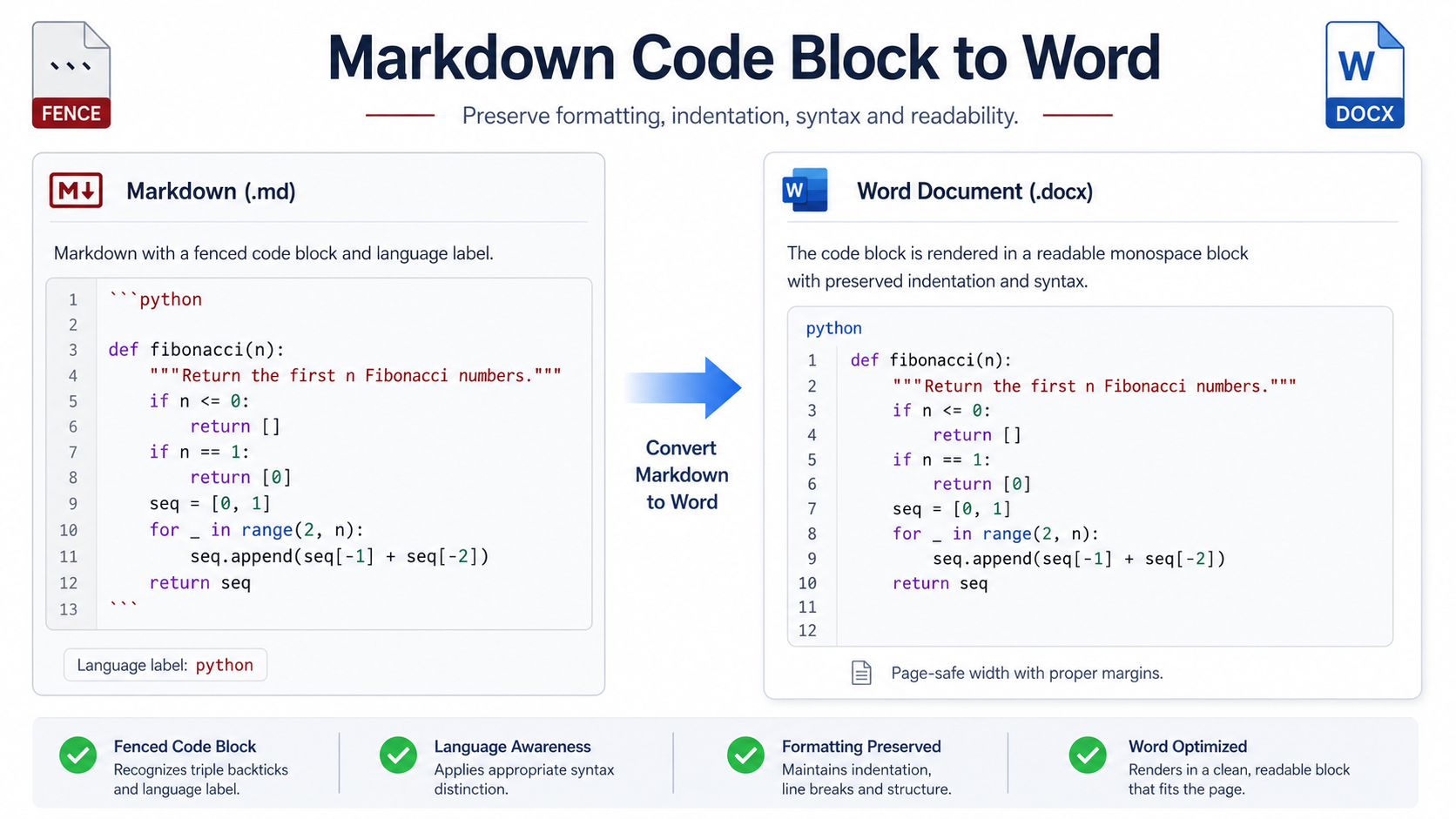 Markdown Code Blocks Look Wrong in Word? Fix Fences, Indentation, and Long Lines