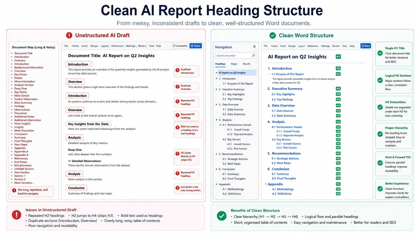 AI-Generated Report Heading Levels Are Messy? Fix H1, H2, and H3 Before Word Conversion