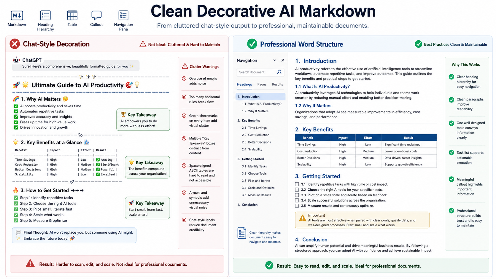 AI-Generated Markdown Looks Too Decorative? Clean Emojis, Separators, and Fake Tables Before Word Conversion