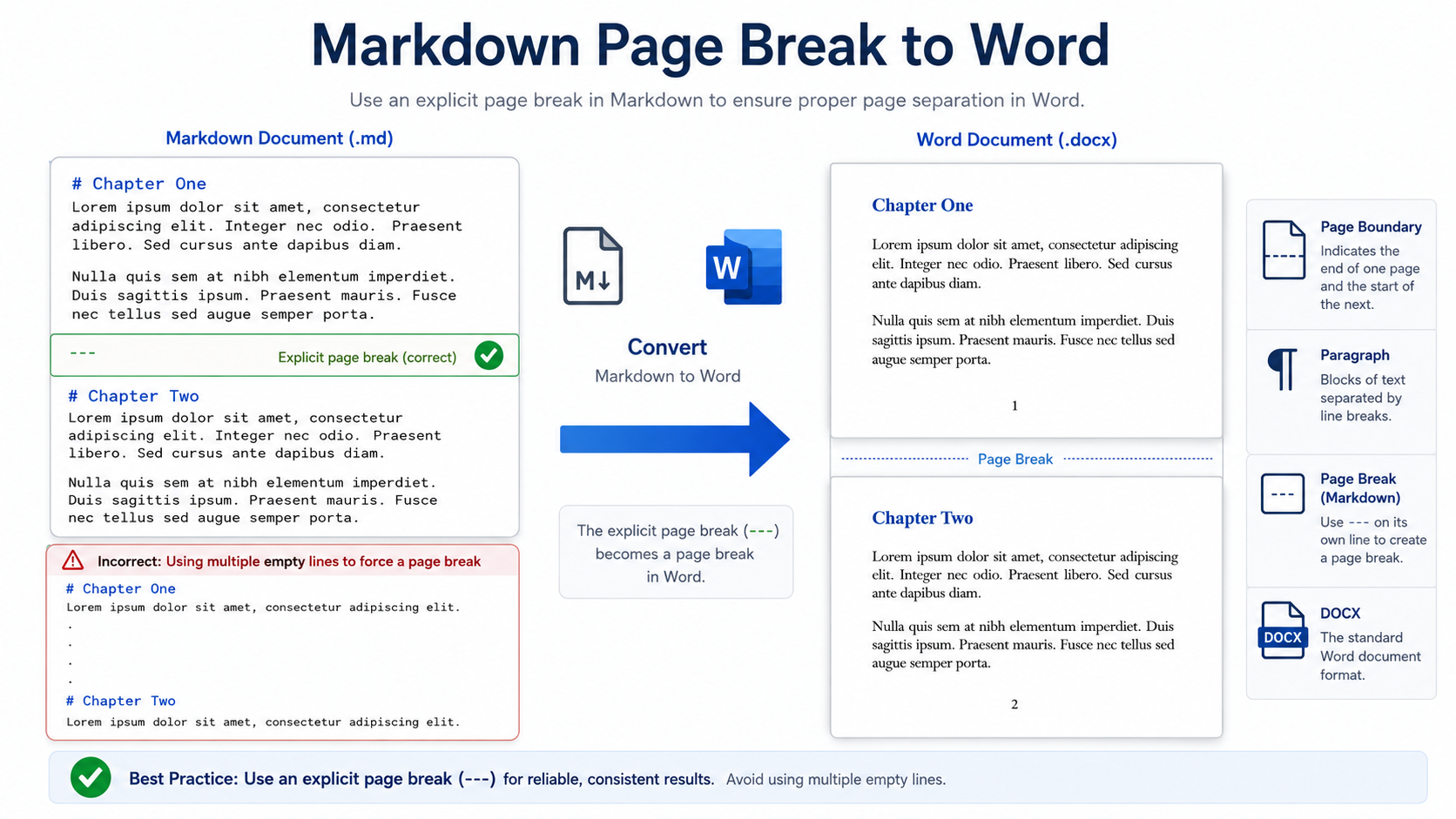 Blank Pages After Markdown to Word Conversion? Fix Page Breaks, Section Breaks, and Heading Pagination