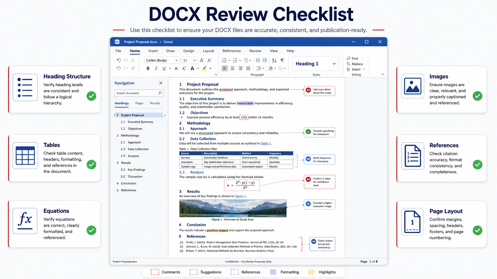 Checklist for reviewing a converted Word document before delivery